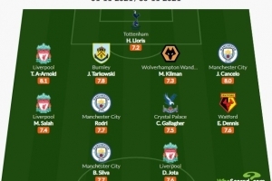 whoscored英超11月最佳阵：利物浦曼城各3将，萨拉赫、B席领衔