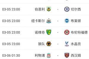 欧文预测本轮英超：曼城3-1曼联
