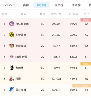 早报：本泽“哥斯拉”绝杀！皇马让二追三逆转塞维