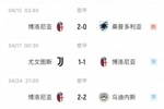 打的就是精锐！博洛尼亚4月份不败，客平米兰、尤文，主场胜国米