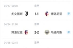打的就是精锐！博洛尼亚近6轮平罗马米兰尤文，击败国米