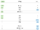 切尔西2-2狼队全场数据：蓝军控球率近六成，射门比19-14