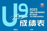 全国U19青年篮球联赛男子组总成绩：新疆第1 青岛第2 上海第3