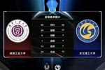 🏀CUBAL-柳锐29分 王鹏翼25+8 湖南工大力克武汉理工迎开门红